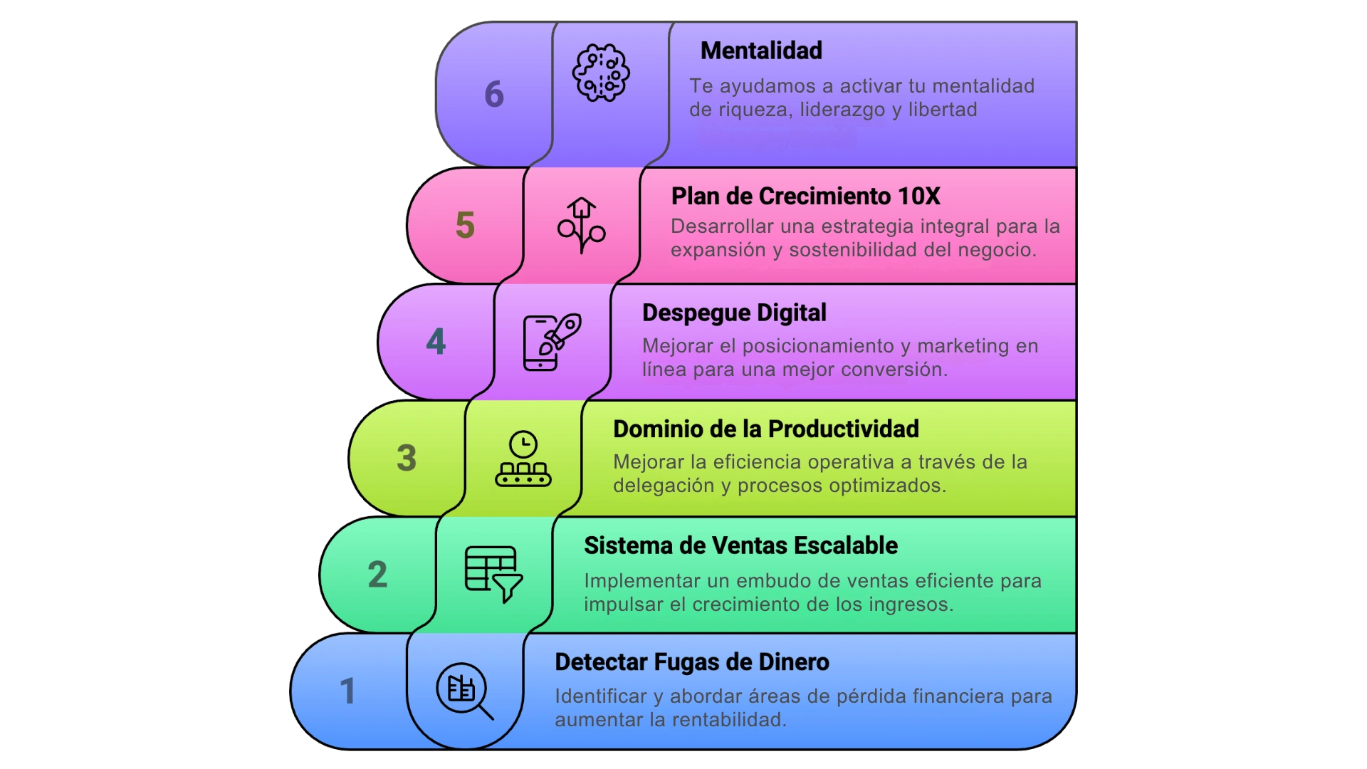 Construye tu negocio millonario
